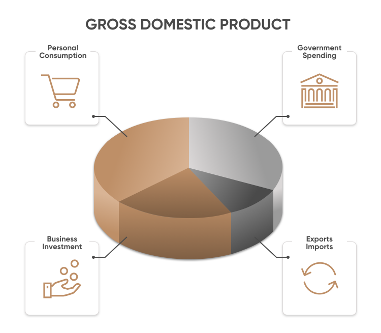 how-to-calculate-gdp-using-output-approach-haiper